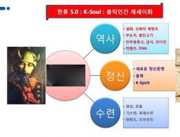 한류5.0