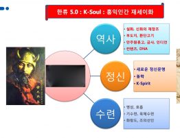 한류5.0