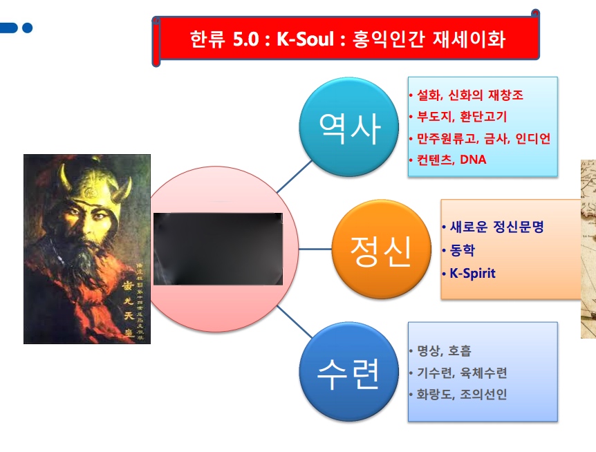 한류5.0