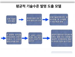 통상의기술자의 기술수준