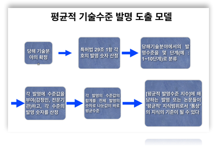 통상의기술자의 기술수준